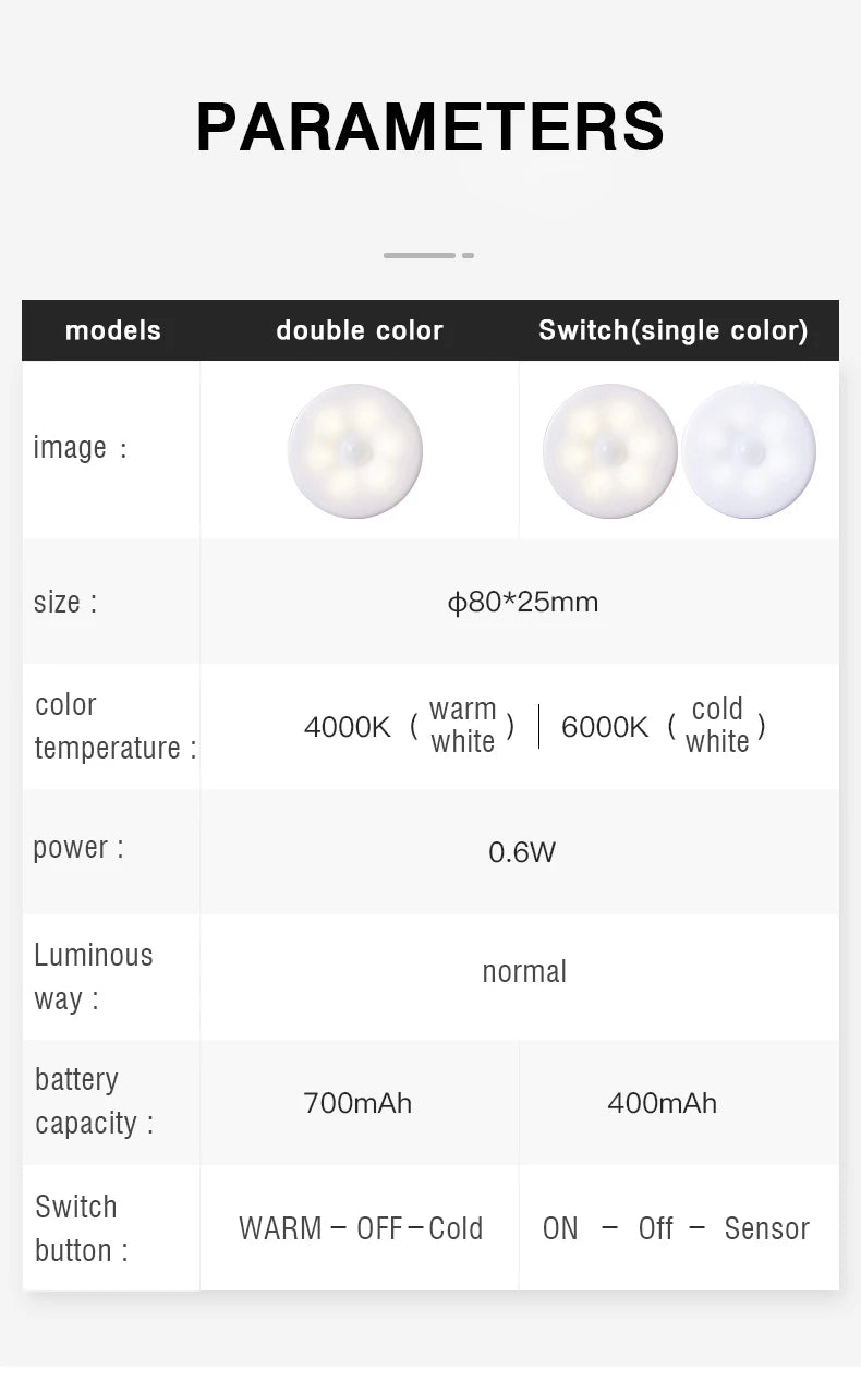USB Rechargeable Motion Sensor Night Light – Wireless LED Lamp for Kitchen, Closet & Hallway